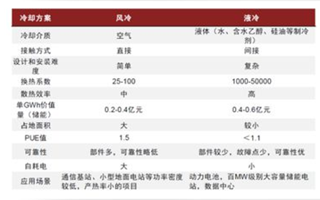 在电池热管理中散热风扇为何仍占一席之地？