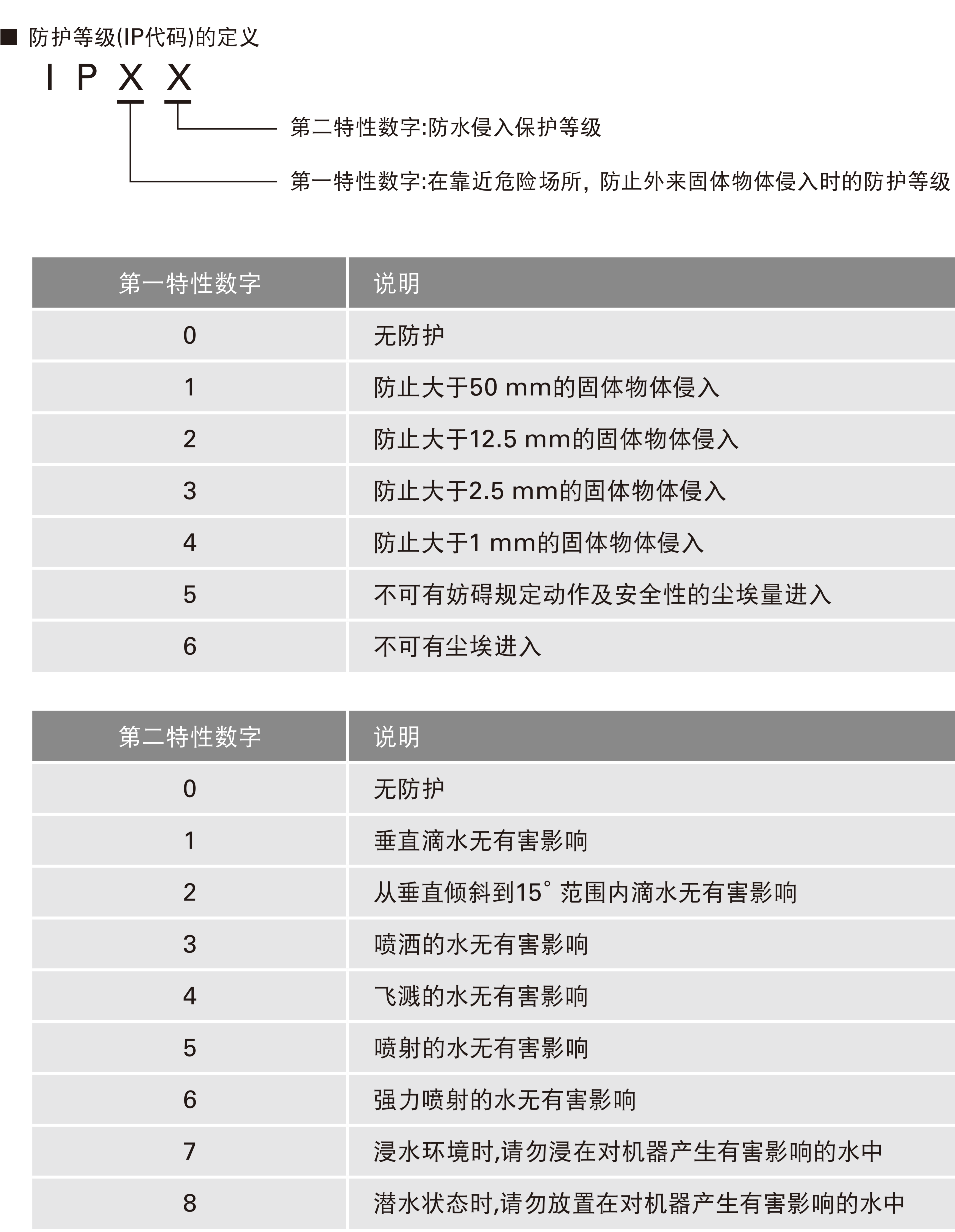 San_Ace_technicalinfo_CN_07(2)(2).png